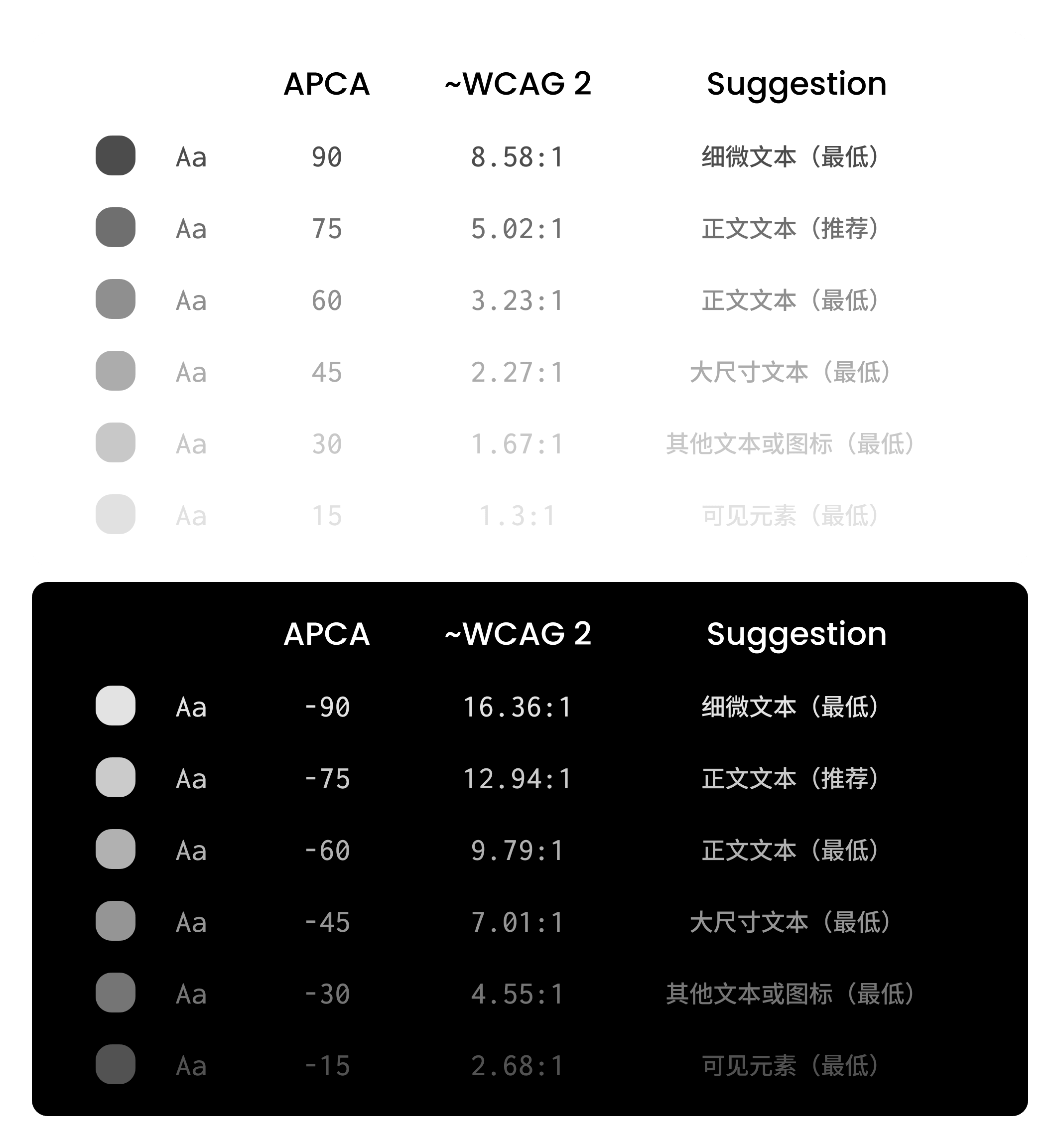 APCA Reference Chart