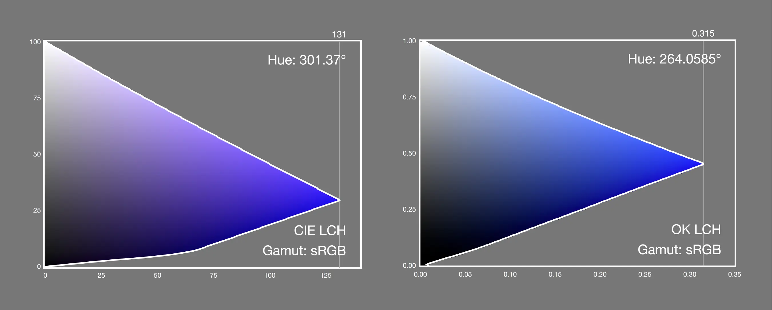 Abney effect LCH vs OKLCH