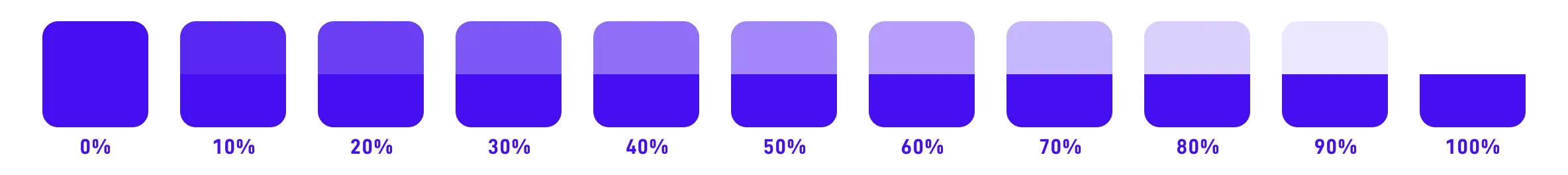 Abney effect