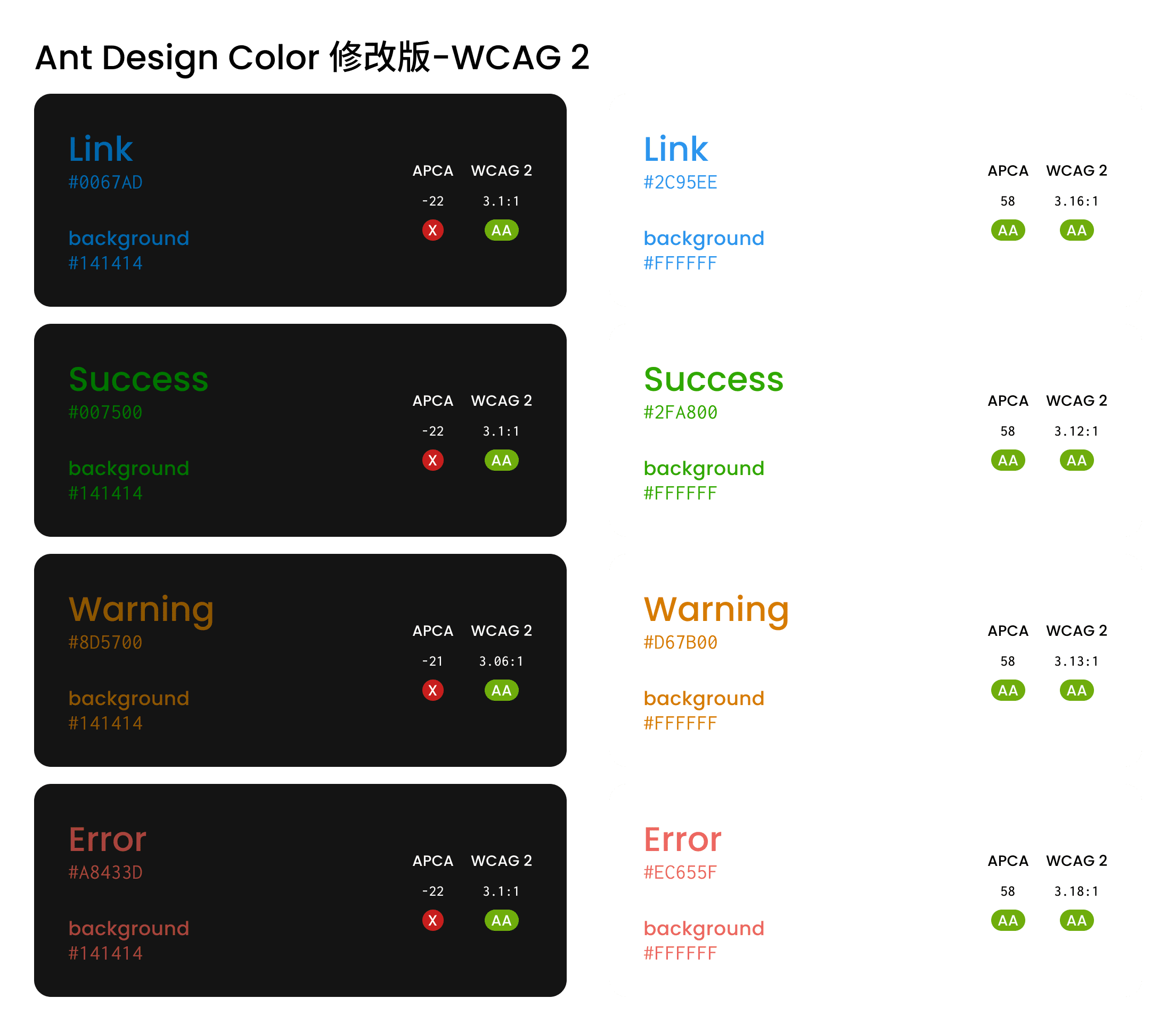 Ant Design Color with WCAG 2