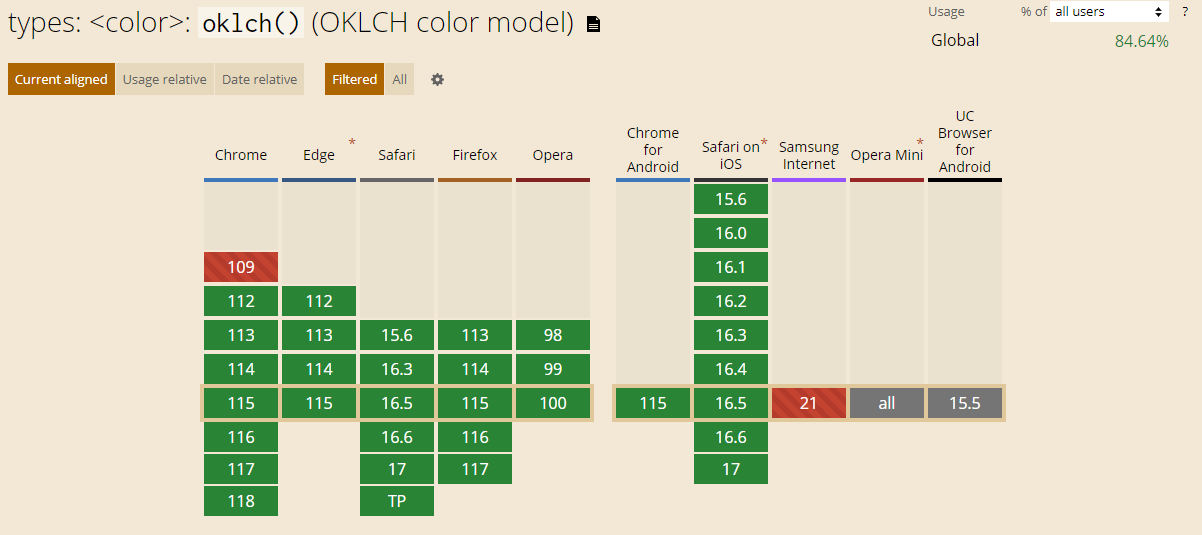 OKLCH color model browser support