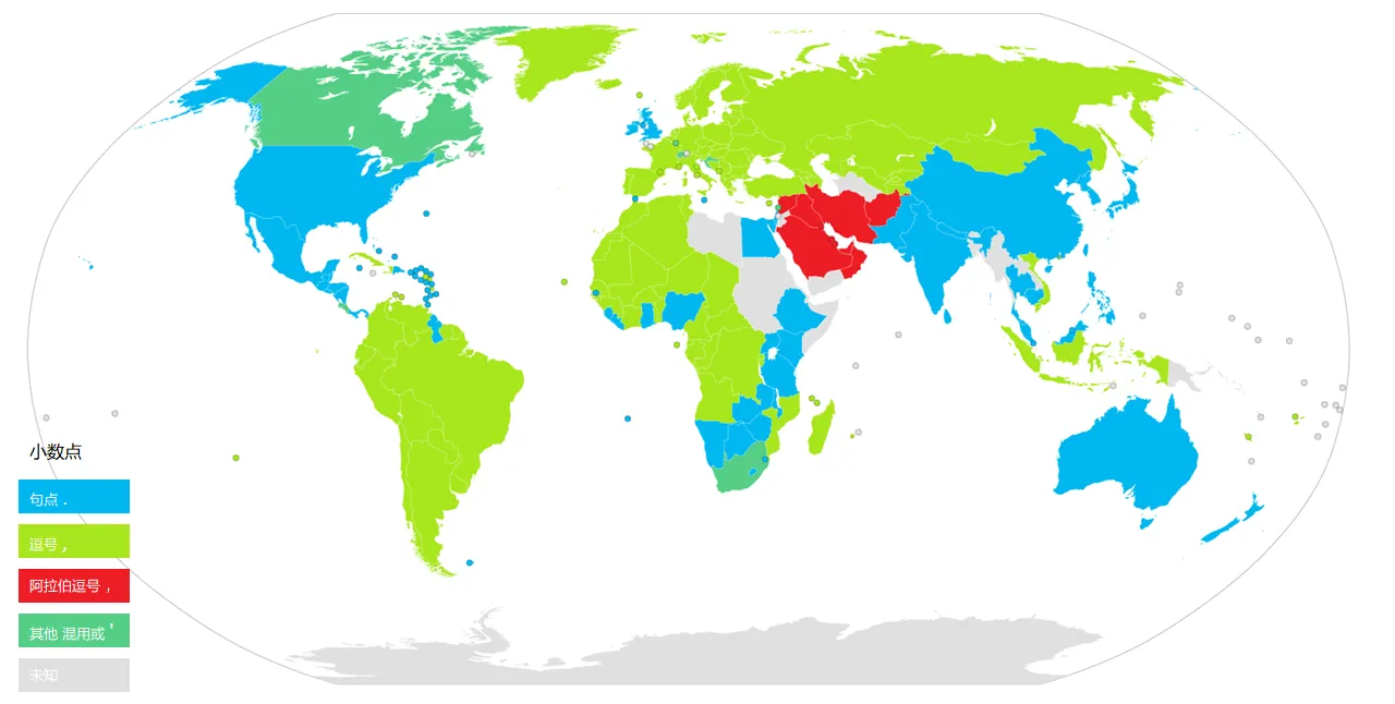Decimal Points Around the World