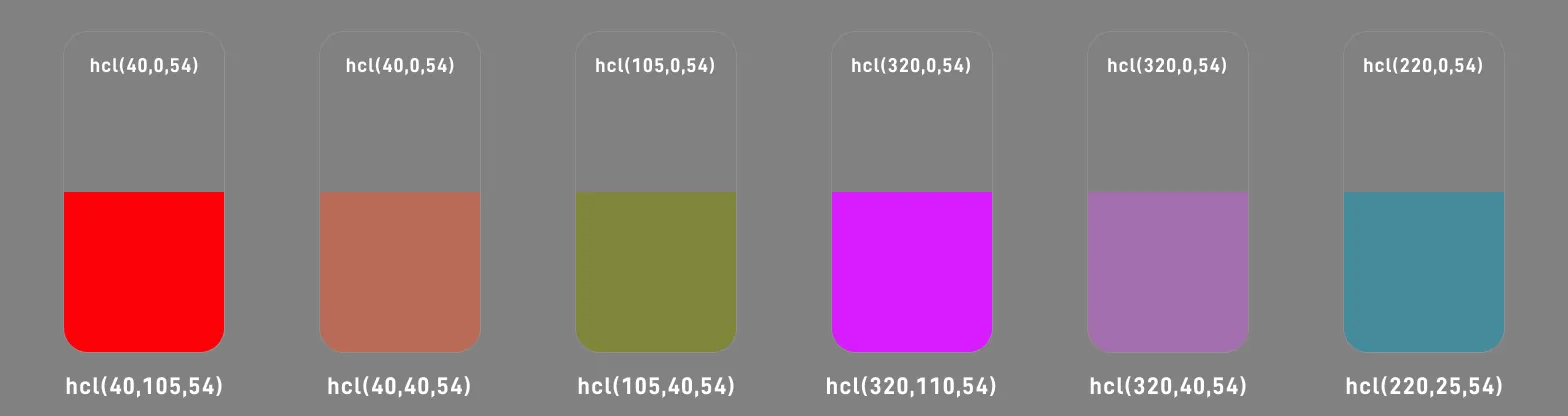 Helmholtz–Kohlrausch effect