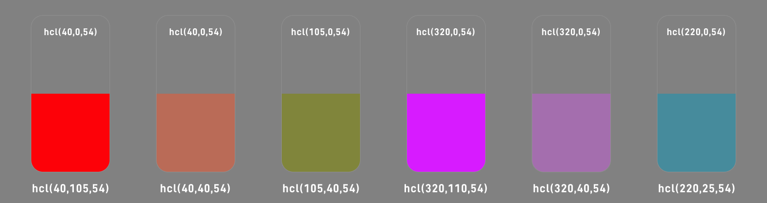 Helmholtz–Kohlrausch effect