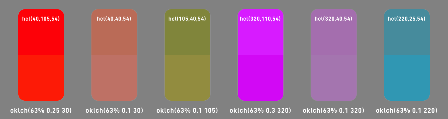 Helmholtz–Kohlrausch effect