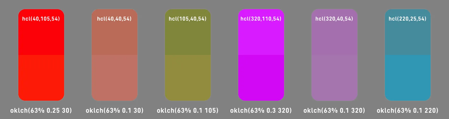 Helmholtz–Kohlrausch effect