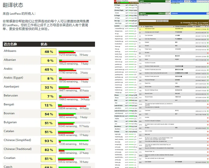 Localization Tool