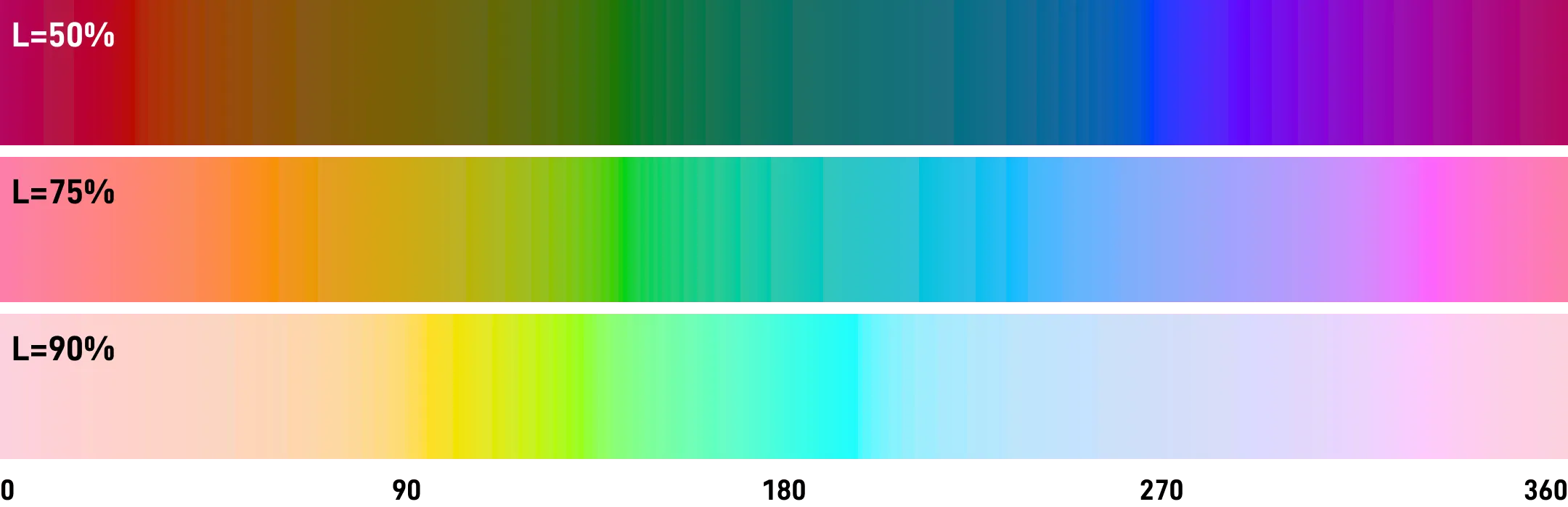 OKLCH Hue