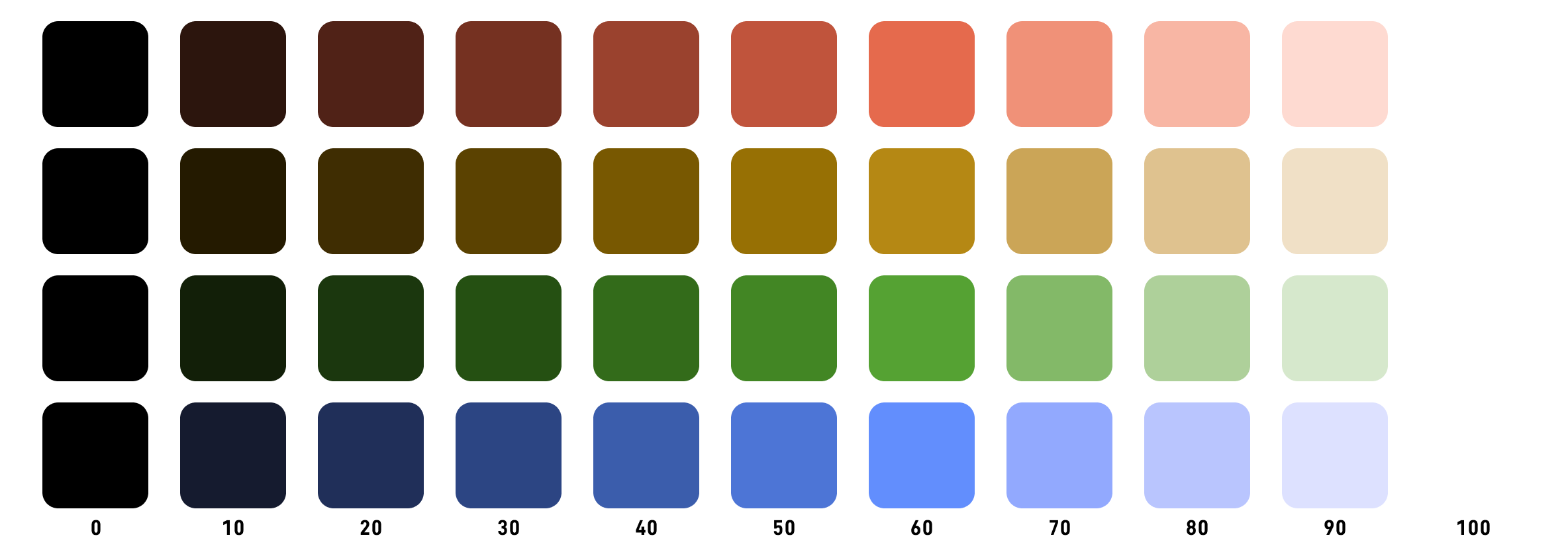 a palette based on HCL