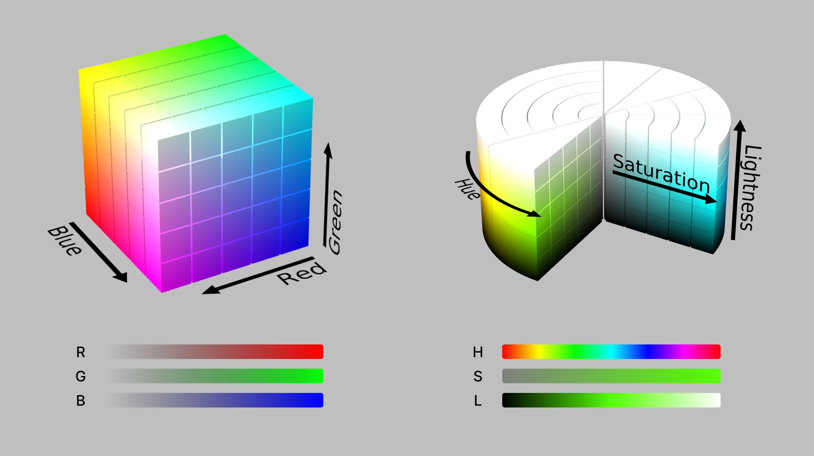 RGB gamut and HSL gamut