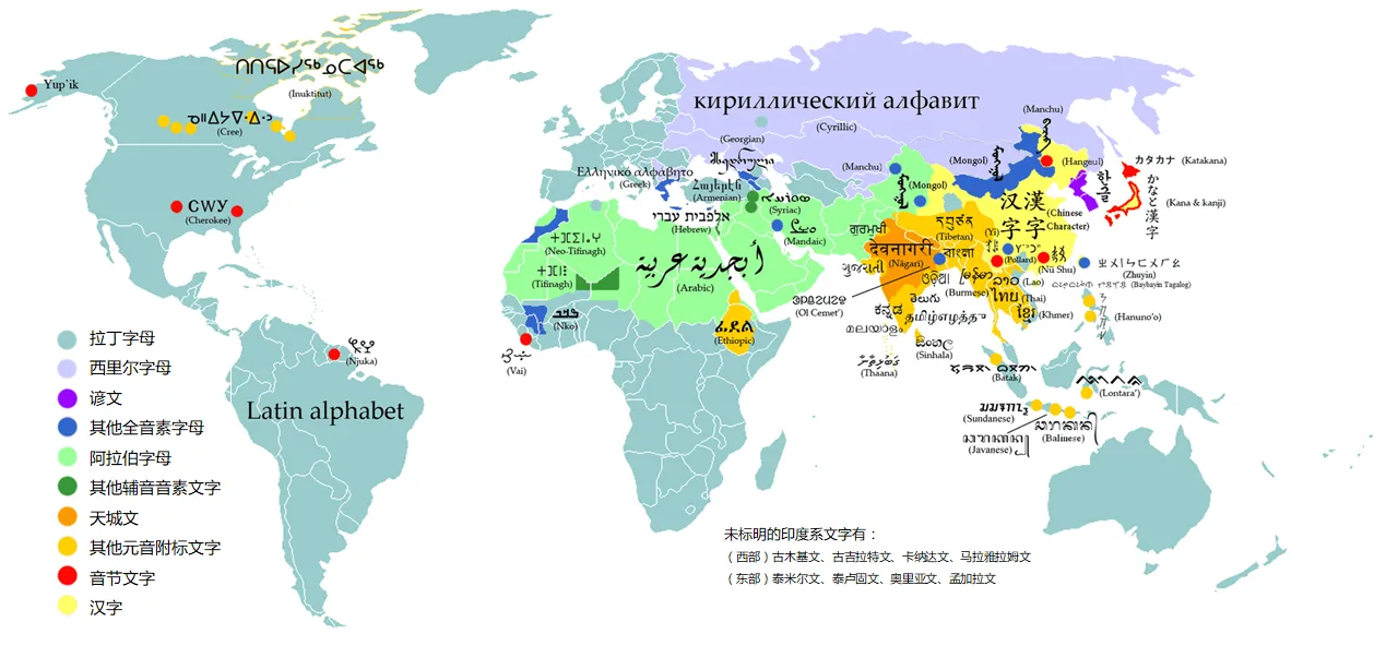 World Scripts